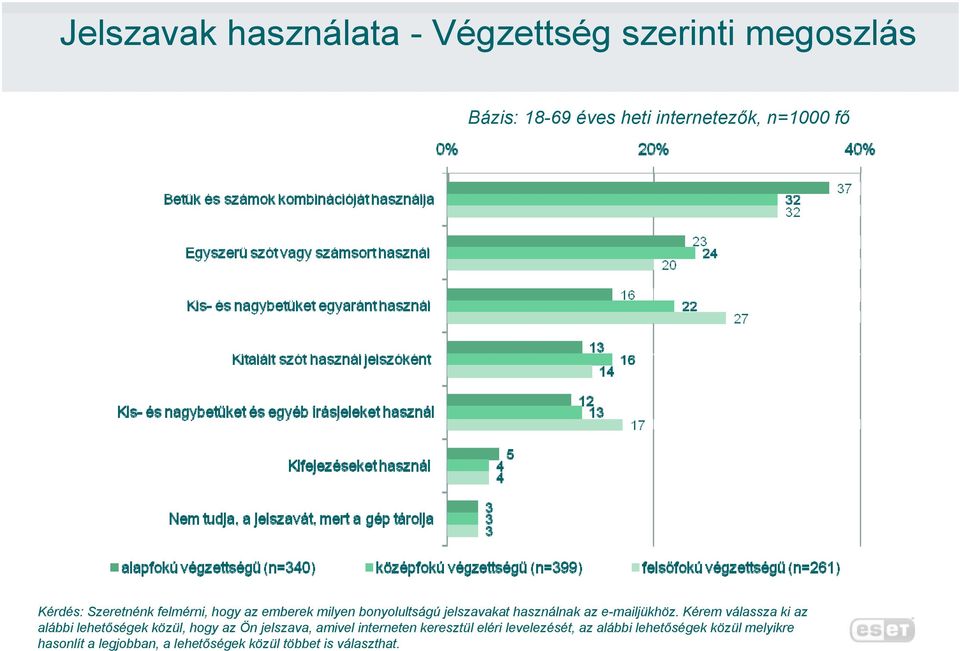 Végzettség