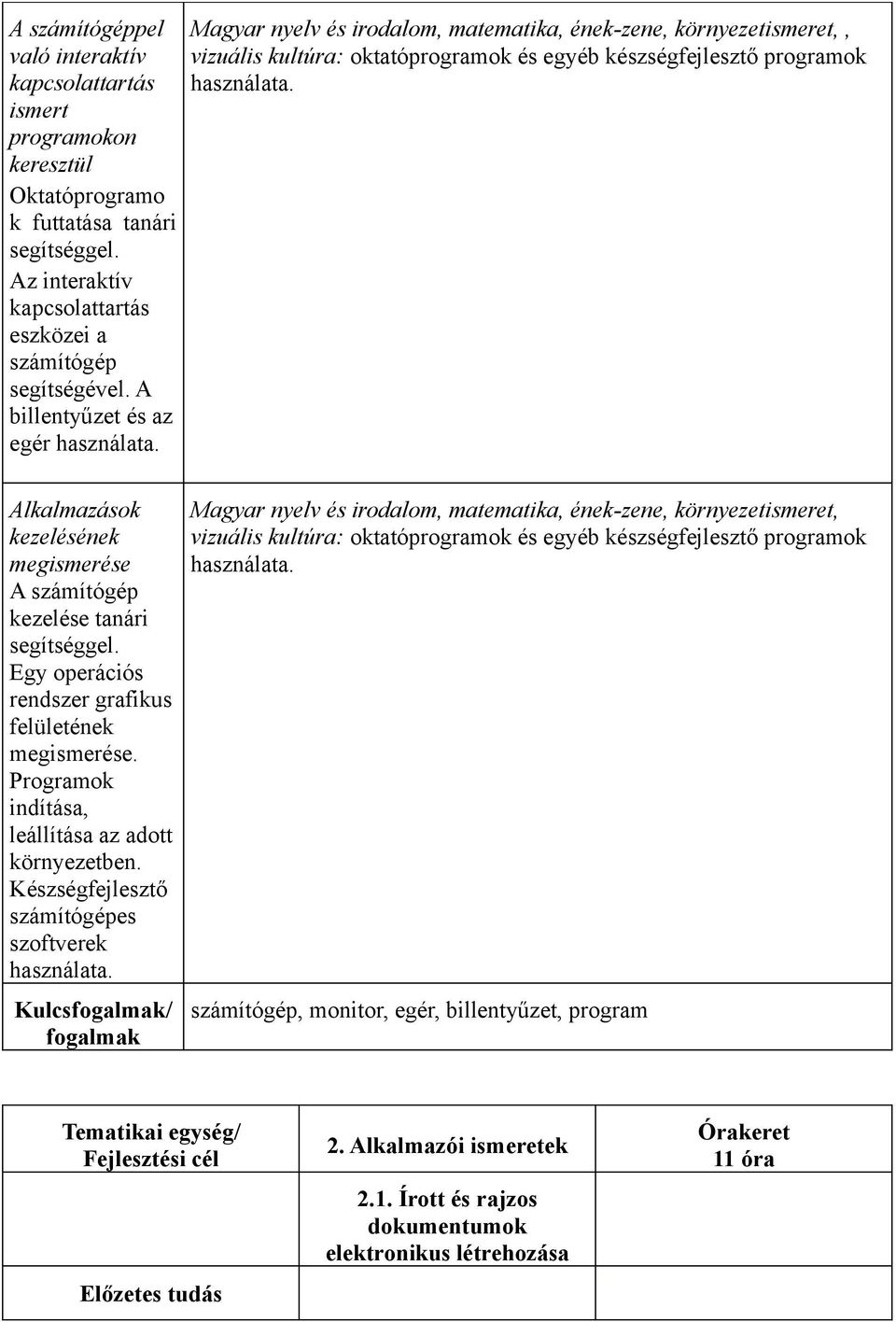 Alkalmazások kezelésének megismerése A számítógép kezelése tanári segítséggel. Egy operációs rendszer grafikus felületének megismerése. Programok indítása, leállítása az adott környezetben.