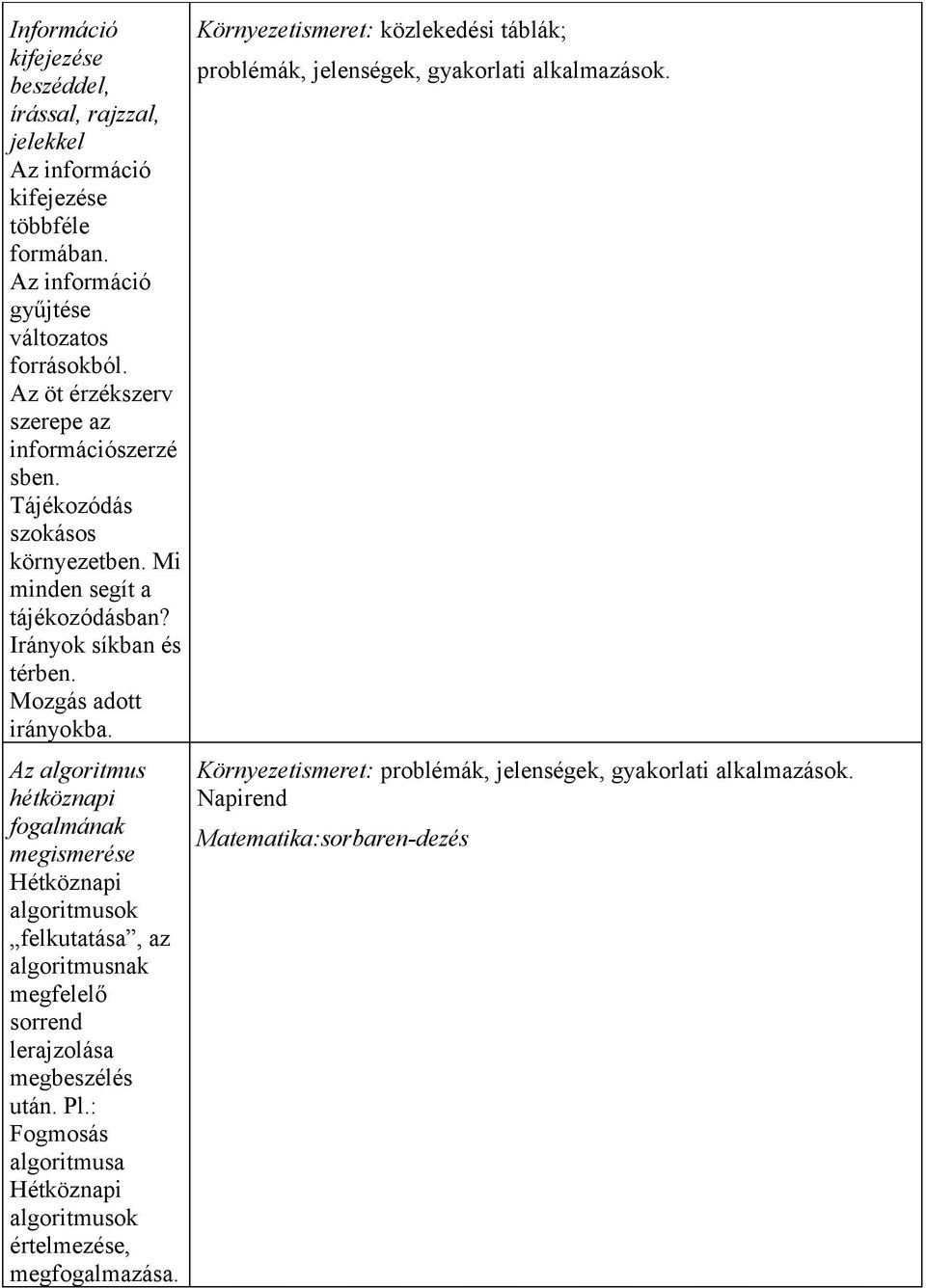 Az algoritmus hétköznapi fogalmának megismerése Hétköznapi algoritmusok felkutatása, az algoritmusnak megfelelő sorrend lerajzolása megbeszélés után. Pl.