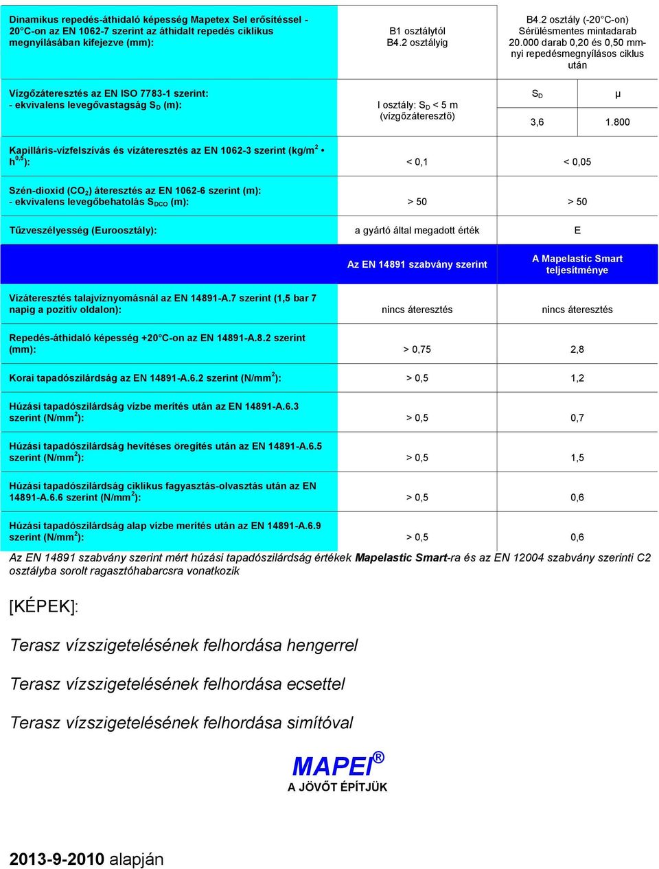 000 darab 0,20 és 0,50 mmnyi repedésmegnyílásos ciklus után Vízgőzáteresztés az EN ISO 7783-1 szerint: - ekvivalens levegővastagság S D (m): I osztály: S D < 5 m (vízgőzáteresztő) S D μ 3,6 1.