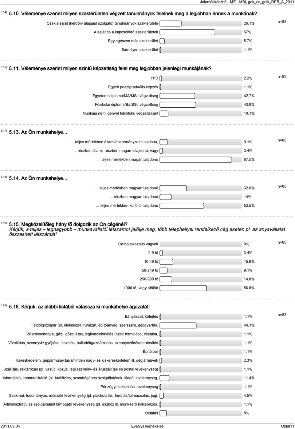 Véleménye szerint milyen szintű képzettség felel meg legjobban jelenlegi munkájának? PhD 2.2% n=89 Egyéb posztgraduális képzés 1.1% Egyetemi diploma/ma/msc végzettség 42.