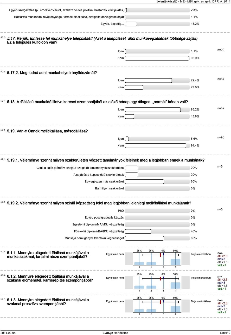 Igen 72.4% Nem 27.6% n=87 5.27) 5.18. A főállású munkaidő illetve kereset szempontjából az előző hónap egy átlagos, normál hónap volt? Igen 86.2% n=87 Nem 13.8% 5.30) 5.19.
