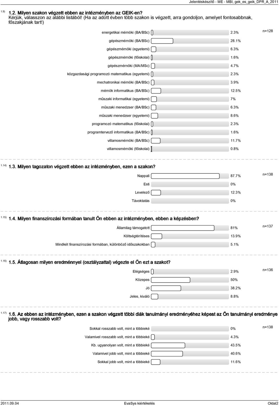 3% gépészmérnöki (főiskolai) 1.6% gépészmérnöki (MA/MSc) 4.7% közgazdasági programozó matematikus (egyetemi) 2.3% mechatronikai mérnöki (BA/BSc) 3.9% mérnök informatikus (BA/BSc) 12.