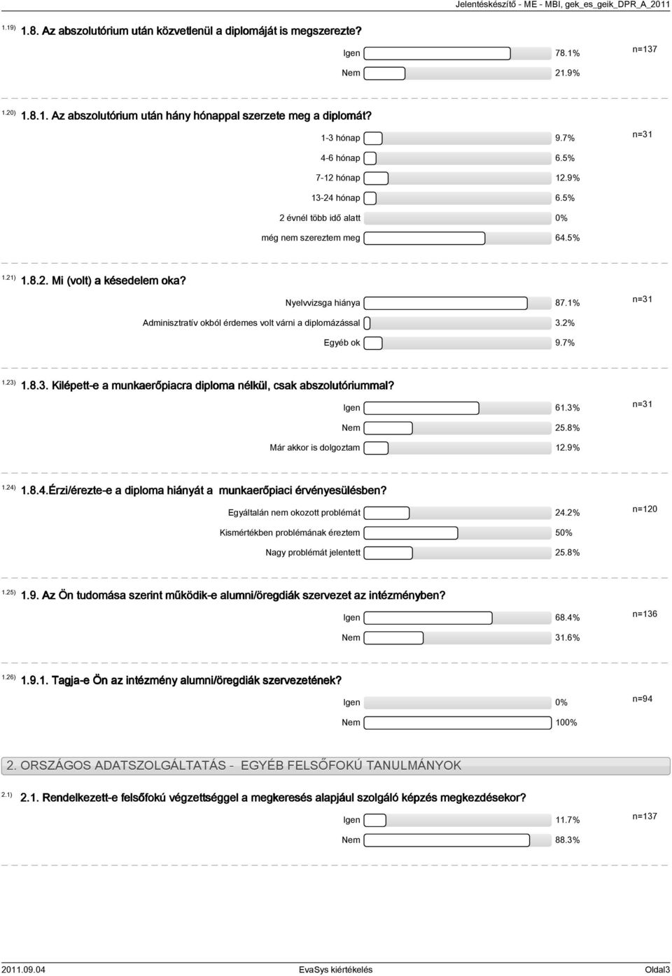 1% n=31 Adminisztratív okból érdemes volt várni a diplomázással 3.2% Egyéb ok 9.7% 1.23) 1.8.3. Kilépett-e a munkaerőpiacra diploma nélkül, csak abszolutóriummal? Igen 61.3% n=31 Nem 25.