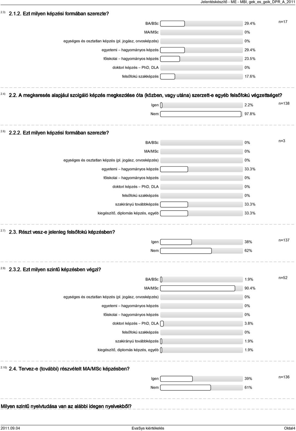 Igen 2.2% n=138 Nem 97.8% 2.6) 2.2.2. Ezt milyen képzési formában szerezte? BA/BSc 0% MA/MSc 0% n=3 egységes és osztatlan képzés (pl. jogász, orvosképzés) 0% egyetemi hagyományos képzés 33.