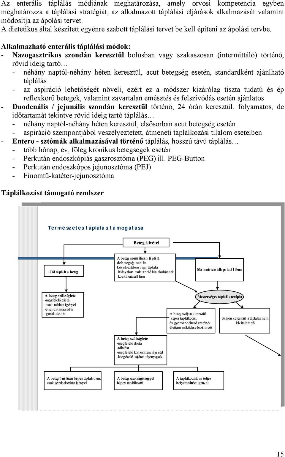 Alkalmazható enterális táplálási módok: - Nazogasztrikus szondán keresztül bolusban vagy szakaszosan (intermittáló) történő, rövid ideig tartó - néhány naptól-néhány héten keresztül, acut betegség