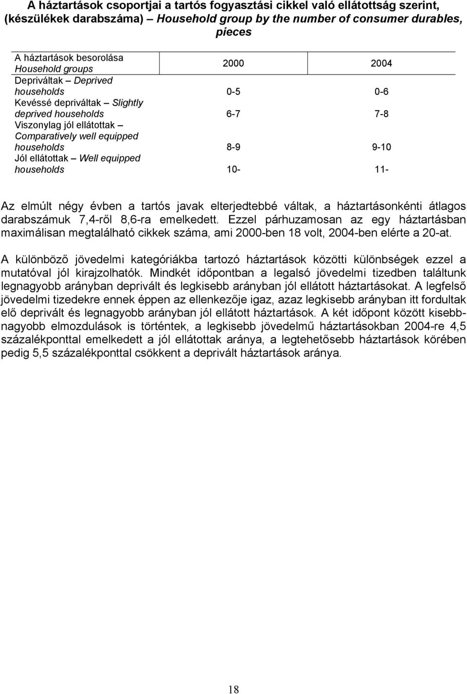 ellátottak Well equipped households 10-11- Az elmúlt négy évben a tartós javak elterjedtebbé váltak, a háztartásonkénti átlagos darabszámuk 7,4-ről 8,6-ra emelkedett.