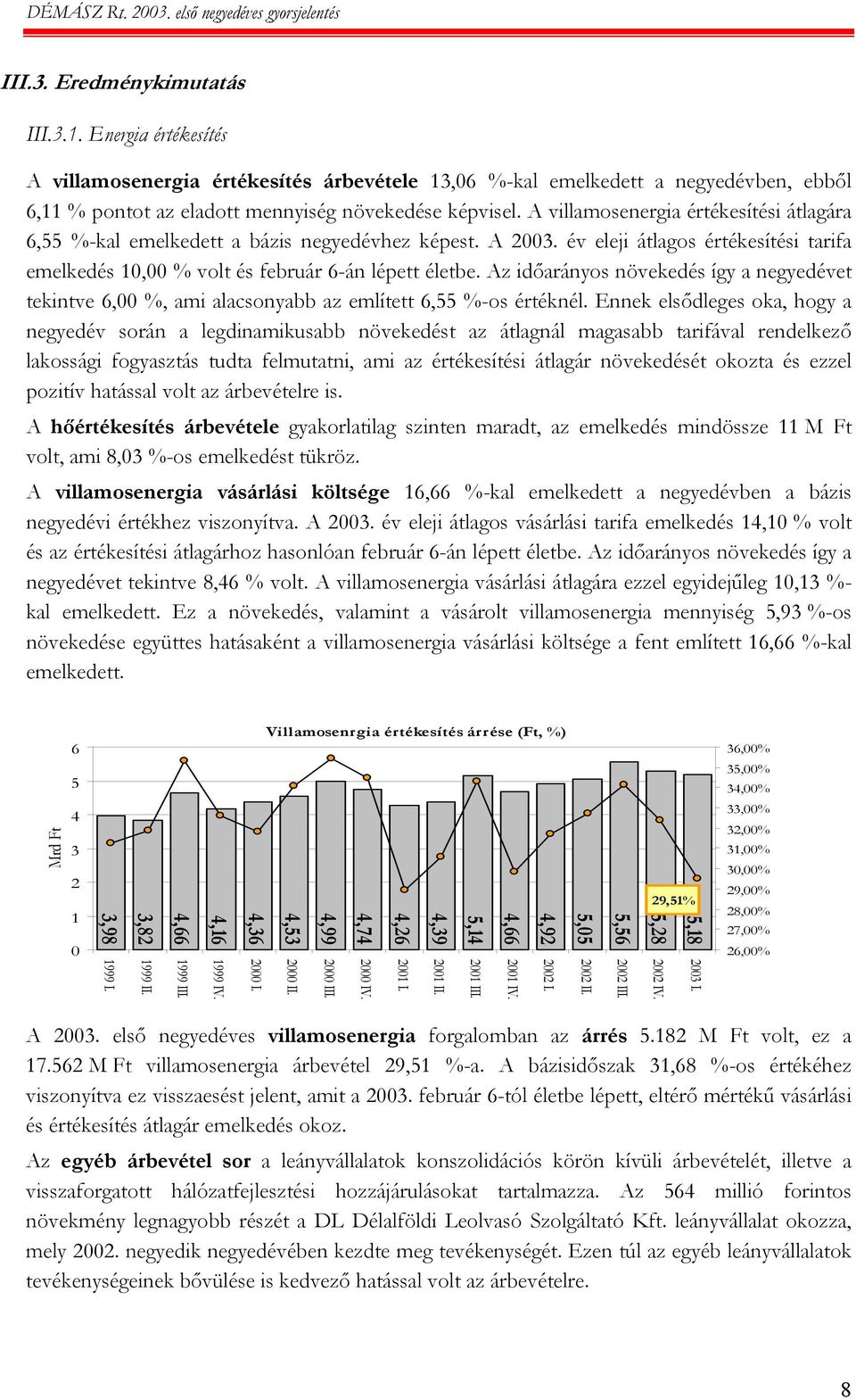 Az időarányos növekedés így a negyedévet tekintve 6,00 %, ami alacsonyabb az említett 6,55 %-os értéknél.