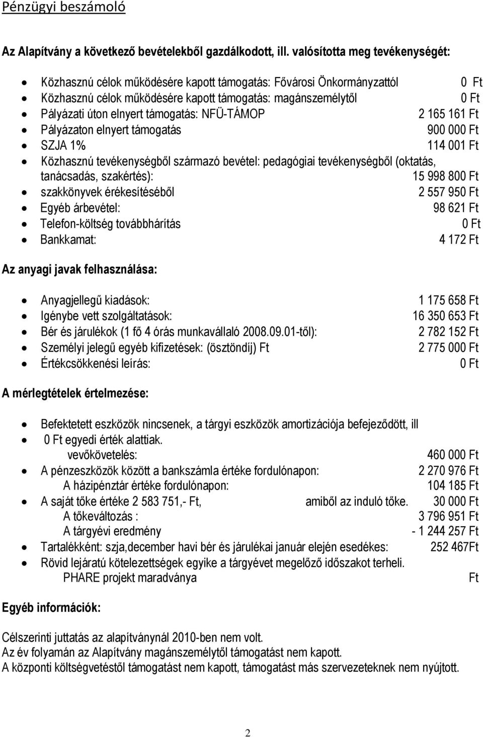 támogatás: NFÜ-TÁMOP 2 165 161 Ft Pályázaton elnyert támogatás 900 000 Ft SZJA 1% 114 001 Ft Közhasznú tevékenységből származó bevétel: pedagógiai tevékenységből (oktatás, tanácsadás, szakértés): 15