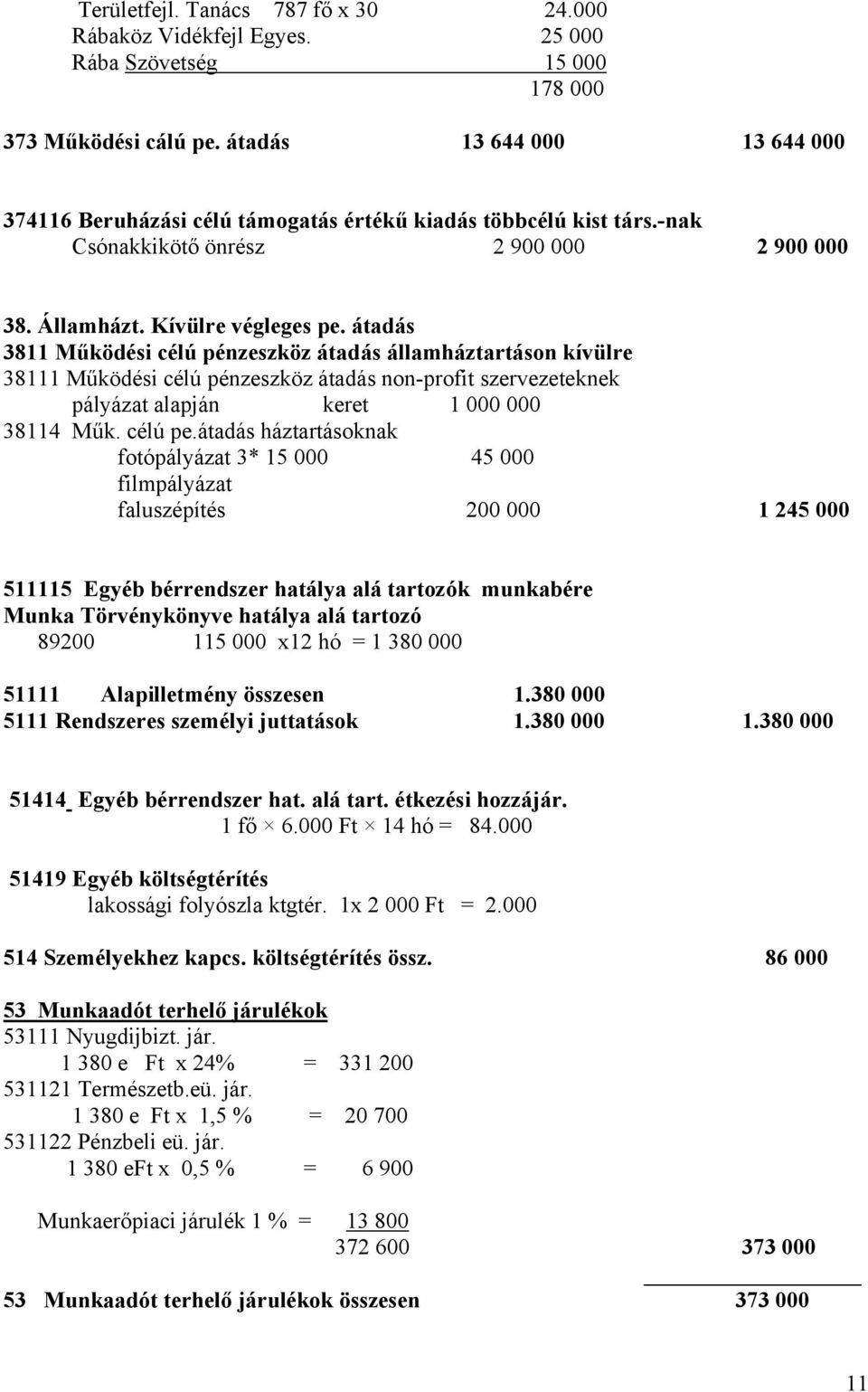 átadás 3811 Működési célú pénzeszköz átadás államháztartáson kívülre 38111 Működési célú pénzeszköz átadás non-profit szervezeteknek pályázat alapján keret 1 000 000 38114 Műk. célú pe.