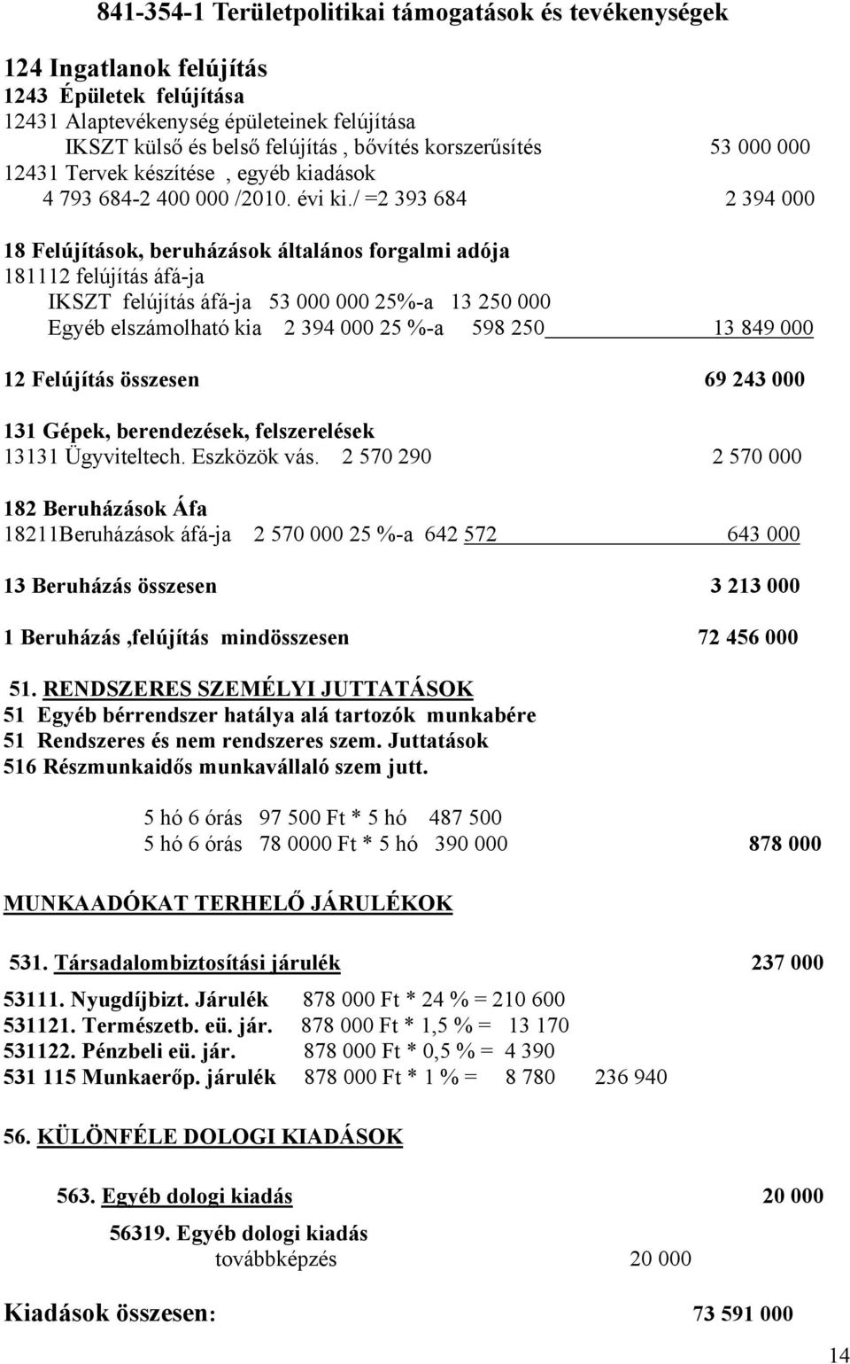 / =2 393 684 2 394 000 18 Felújítások, beruházások általános forgalmi adója 181112 felújítás áfá-ja IKSZT felújítás áfá-ja 53 000 000 25%-a 13 250 000 Egyéb elszámolható kia 2 394 000 25 %-a 598 250