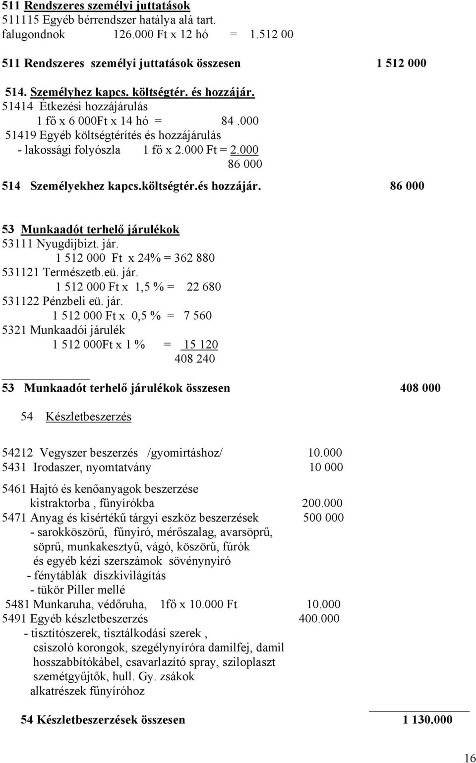 000 86 000 514 Személyekhez kapcs.költségtér.és hozzájár. 86 000 53 Munkaadót terhelő járulékok 53111 Nyugdijbizt. jár. 1 512 000 Ft x 24% = 362 880 531121 Természetb.eü. jár. 1 512 000 Ft x 1,5 % = 22 680 531122 Pénzbeli eü.