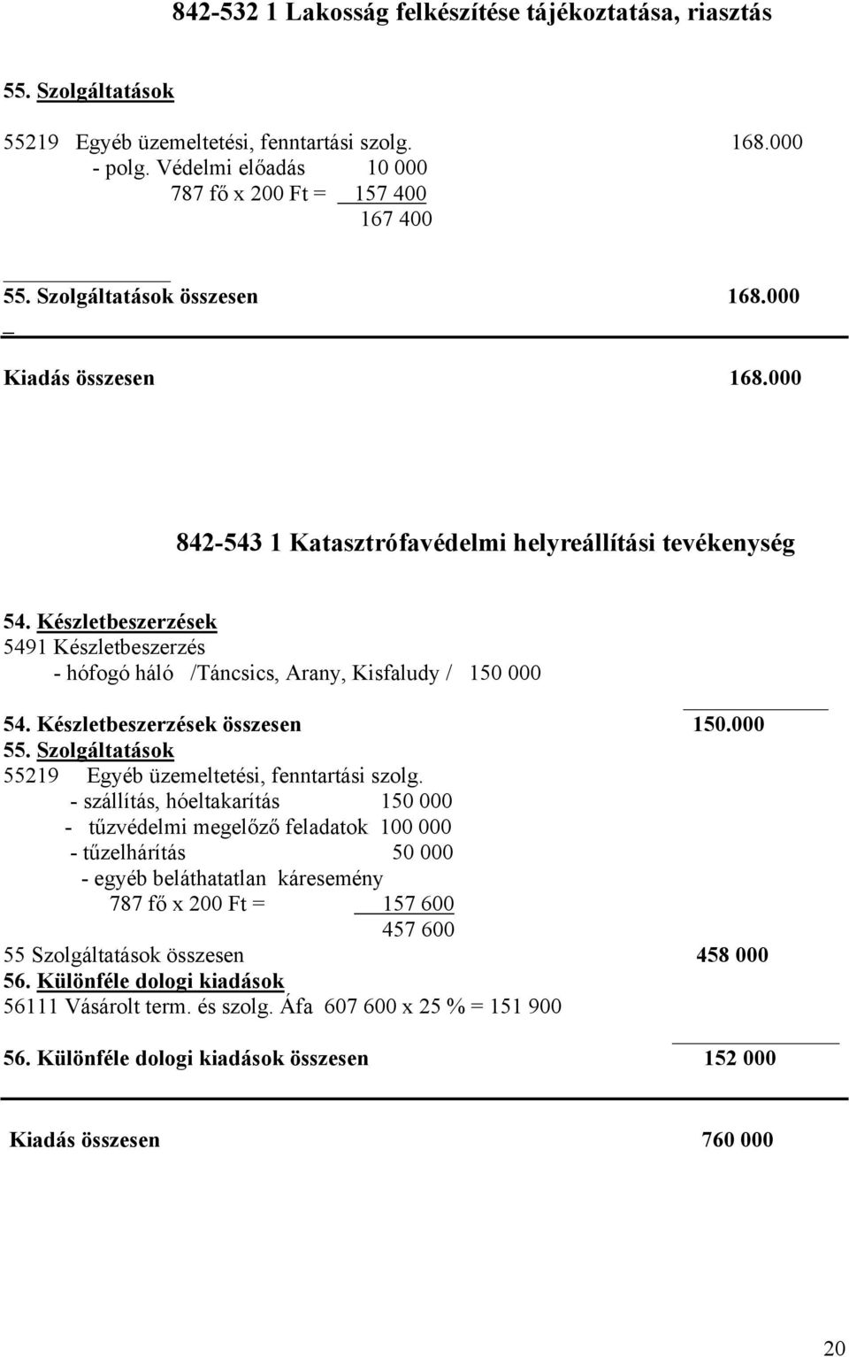 Készletbeszerzések 5491 Készletbeszerzés - hófogó háló /Táncsics, Arany, Kisfaludy / 150 000 54. Készletbeszerzések összesen 150.000 55. Szolgáltatások 55219 Egyéb üzemeltetési, fenntartási szolg.