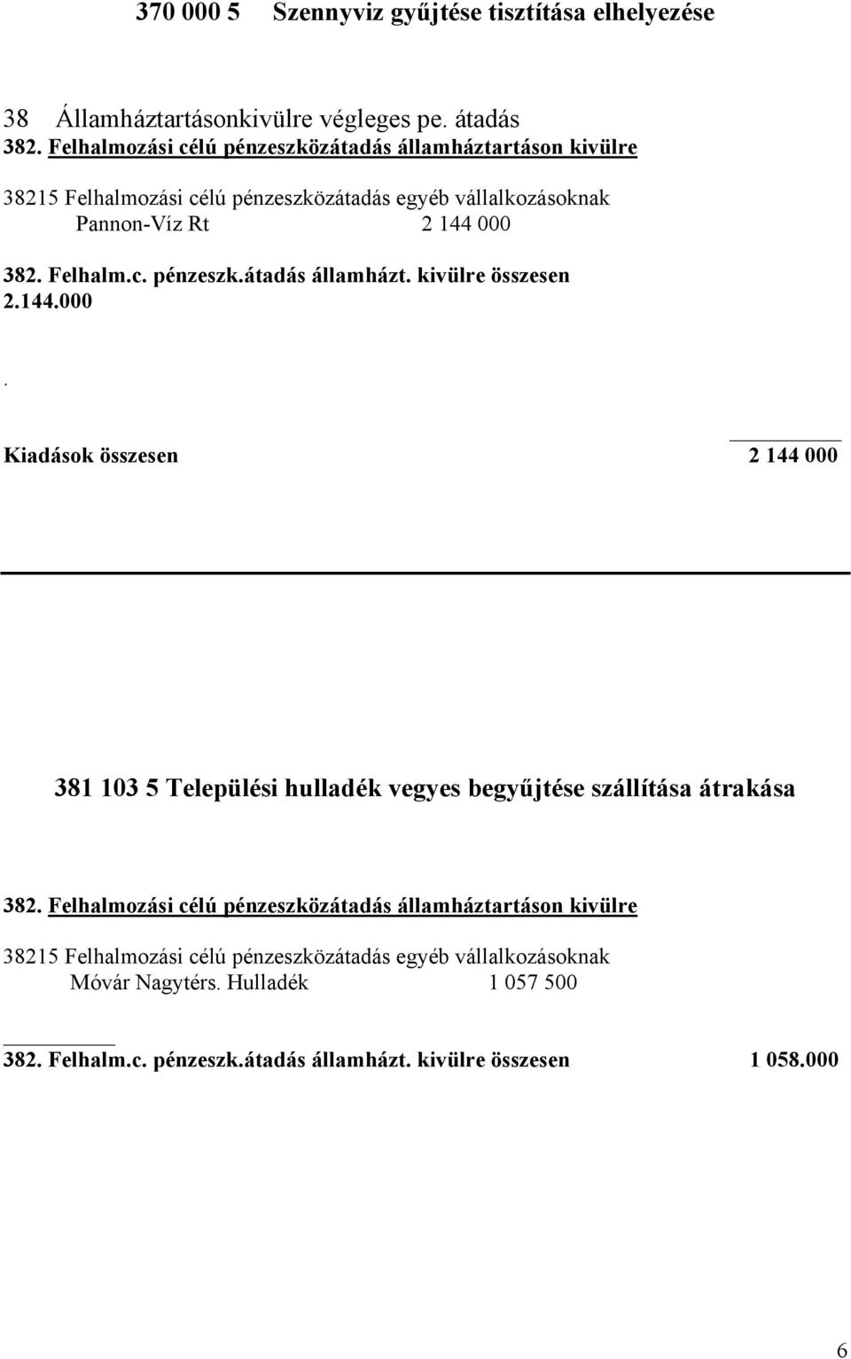 144.000. Kiadások összesen 2 144 000 381 103 5 Települési hulladék vegyes begyűjtése szállítása átrakása 382.