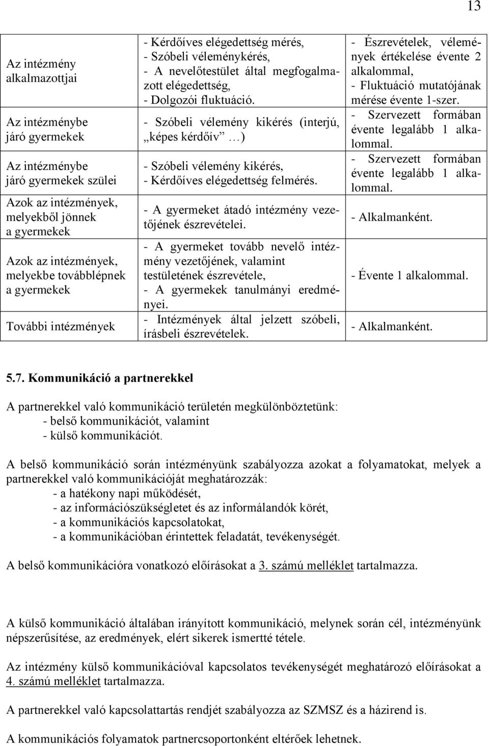 - Szóbeli vélemény kikérés (interjú, képes kérdőív ) - Szóbeli vélemény kikérés, - Kérdőíves elégedettség felmérés. - A gyermeket átadó intézmény vezetőjének észrevételei.