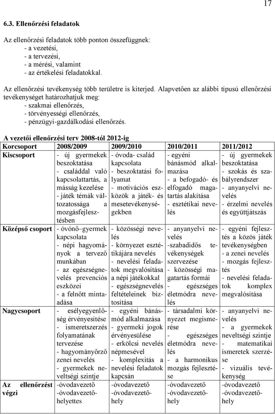 Alapvetően az alábbi típusú ellenőrzési tevékenységet határozhatjuk meg: - szakmai ellenőrzés, - törvényességi ellenőrzés, - pénzügyi-gazdálkodási ellenőrzés.