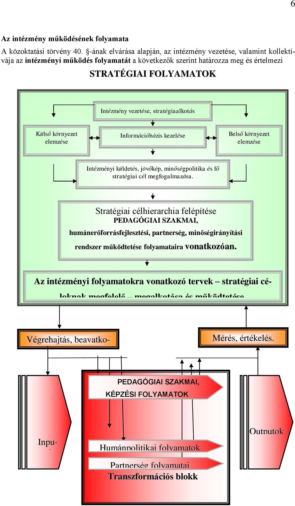 stratégiaalkotás Külső környezet elemzése Információbázis kezelése Belső környezet elemzése Intézményi küldetés, jövőkép, minőségpolitika és fő stratégiai cél megfogalmazása.