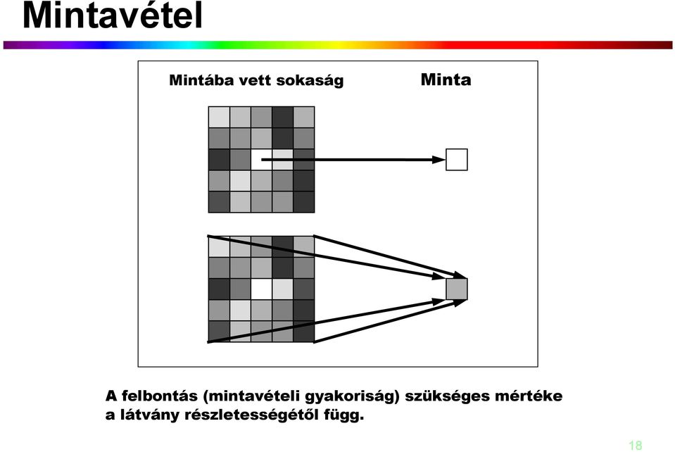 gyakoriság) szükséges mértéke a