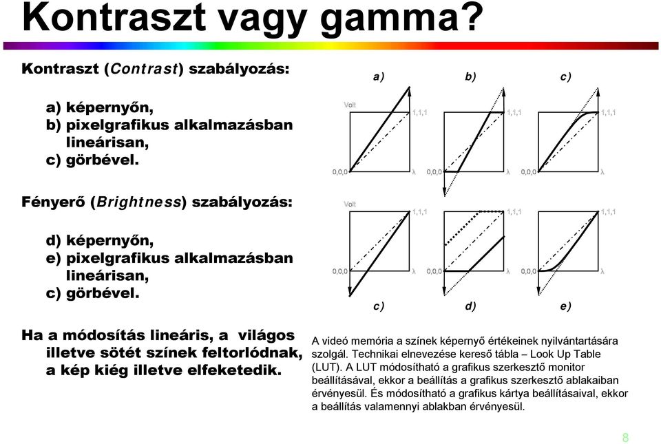 Ha a módosítás lineáris, a világos illetve sötét színek feltorlódnak, a kép kiég illetve elfeketedik.