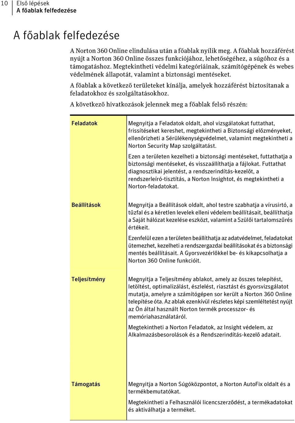 Megtekintheti védelmi kategóriáinak, számítógépének és webes védelmének állapotát, valamint a biztonsági mentéseket.