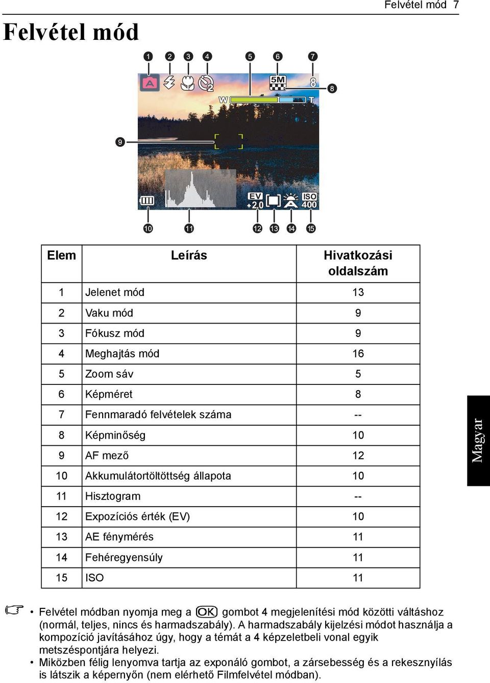 mező 12 10 Akkumulátortöltöttség állapota 10 11 Hisztogram -- 12 Expozíciós érték (EV) 10 13 AE fénymérés 11 14 Fehéregyensúly 11 15 ISO 11 Felvétel módban nyomja meg a gombot 4