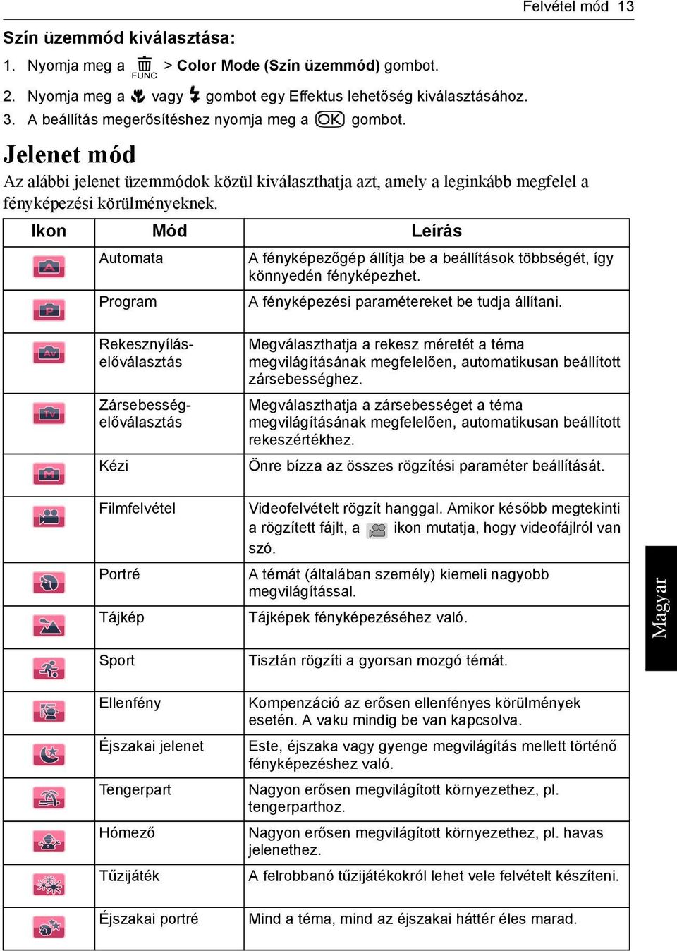 Ikon Mód Leírás Automata A fényképezőgép állítja be a beállítások többségét, így könnyedén fényképezhet. Program A fényképezési paramétereket be tudja állítani.