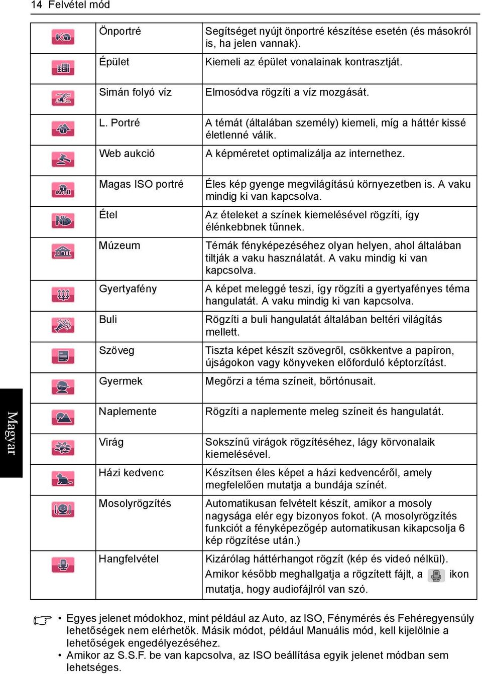 Magas ISO portré Étel Múzeum Gyertyafény Buli Szöveg Gyermek Éles kép gyenge megvilágítású környezetben is. A vaku mindig ki van kapcsolva.