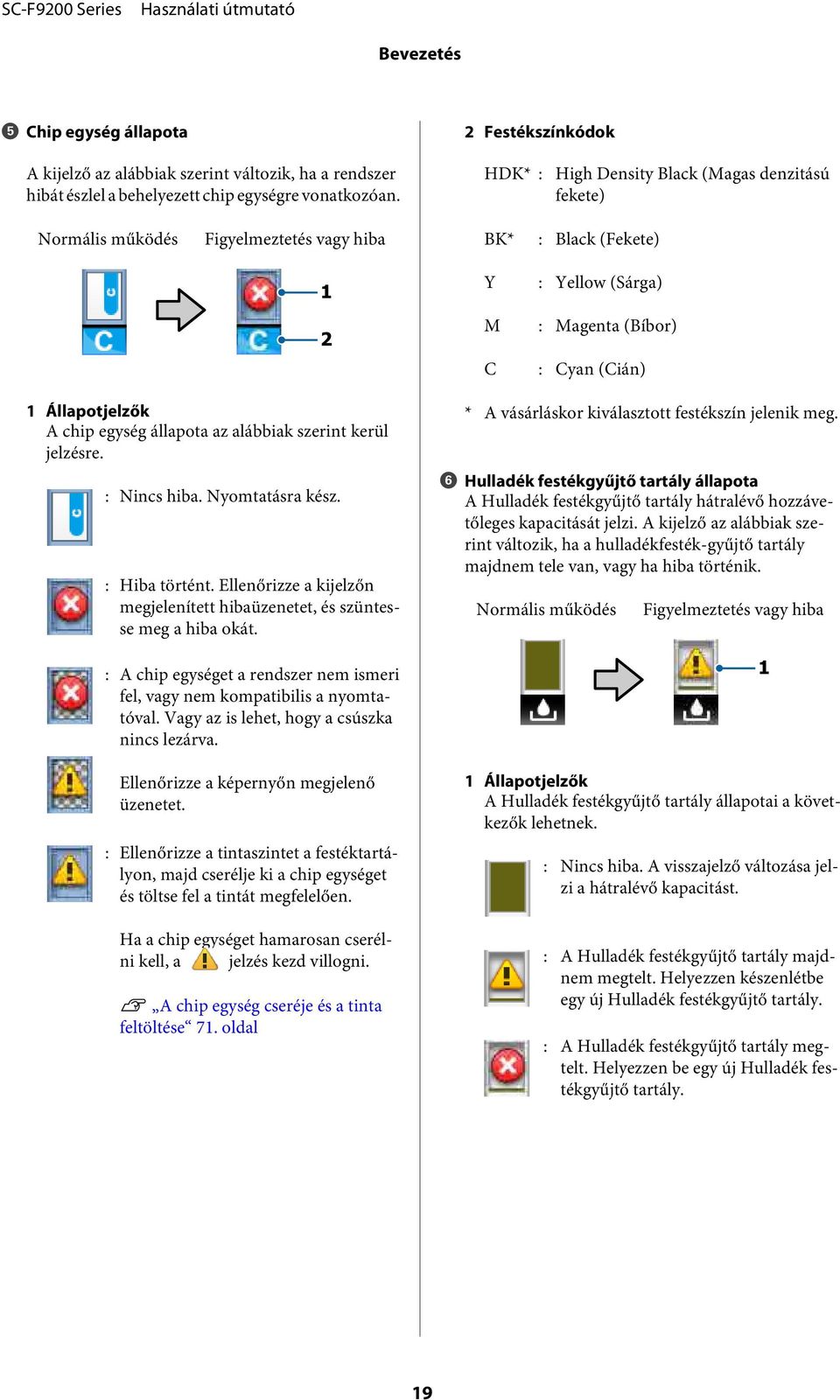 állapota az alábbiak szerint kerül jelzésre. : Nincs hiba. Nyomtatásra kész. : Hiba történt. Ellenőrizze a kijelzőn megjelenített hibaüzenetet, és szüntesse meg a hiba okát.