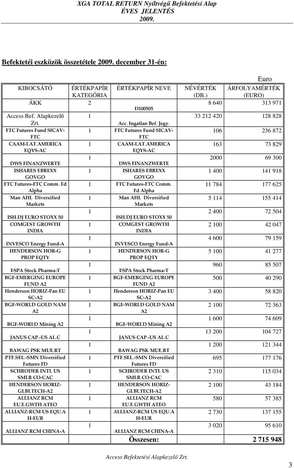 AMERICA EQYS-AC EQYS-AC DWS FINANZWERTE DWS FINANZWERTE ISHARES EBREXX GOVGO ISHARES EBREXX GOVGO FTC Futures-FTC Comm. Fd Alpha Man AHL Diversified Markets ISH.