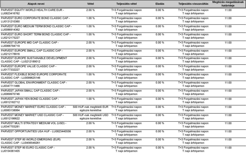 PARVEST EUROPE VALUE CLASSIC CAP - LU0177332227 PARVEST FLEXIBLE BOND EUROPE CORPORATE CLASSIC CAP - LU0099625146 PARVEST GLOBAL ENVIRONMENT CLASSIC CAP - LU0347711466 PARVEST JAPAN SMALL CAP CLASSIC