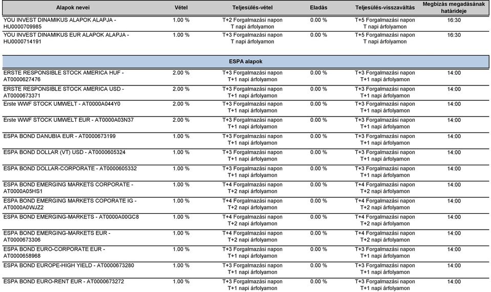00 % ERSTE RESPONSIBLE STOCK AMERICA USD - AT0000673371 Erste WWF STOCK UMWELT - AT0000A044Y0 2.00 % 2.00 % Erste WWF STOCK UMWELT EUR - AT0000A03N37 2.00 % ESPA BOND DANUBIA EUR - AT0000673199 1.