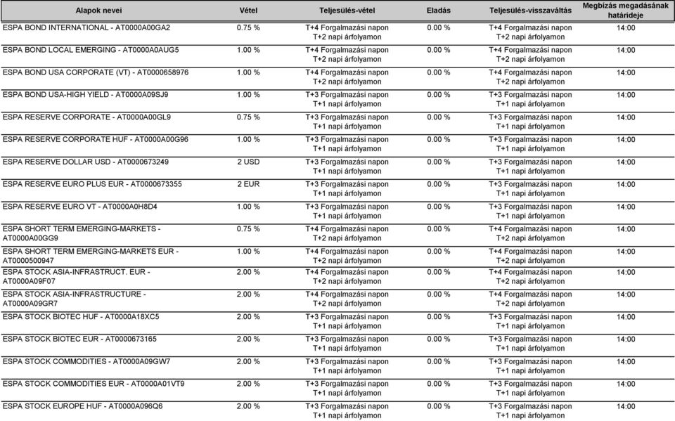 EMERGING-MARKETS - AT0000A00GG9 ESPA SHORT TERM EMERGING-MARKETS EUR - AT0000500947 ESPA STOCK ASIA-INFRASTRUCT.