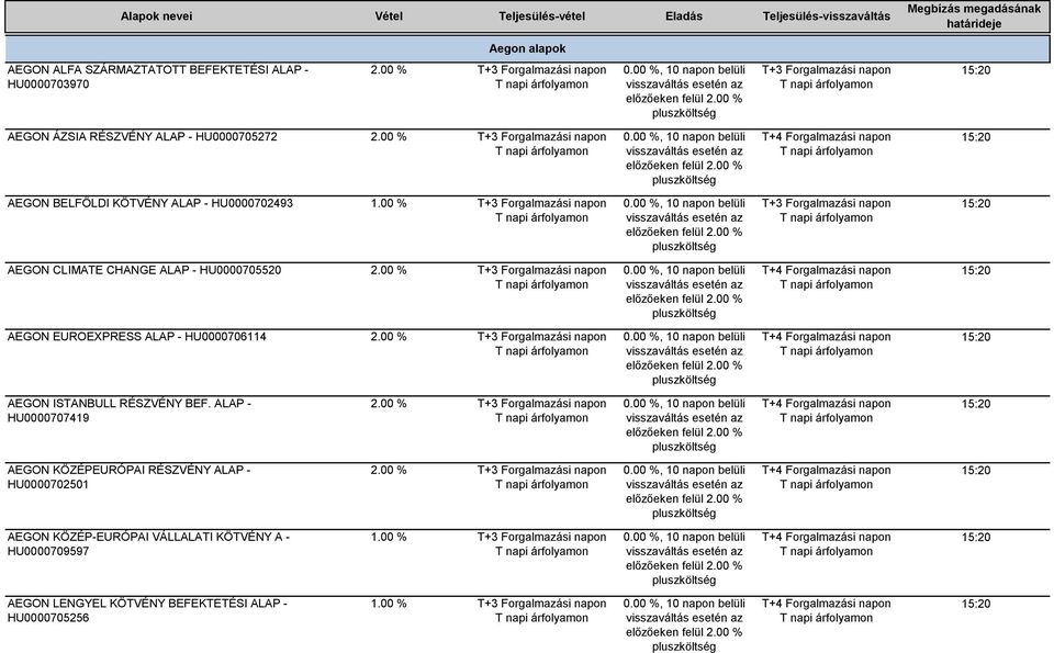 ALAP - HU0000707419 AEGON KÖZÉPEURÓPAI RÉSZVÉNY ALAP - HU0000702501 AEGON KÖZÉP-EURÓPAI VÁLLALATI KÖTVÉNY A - HU0000709597 AEGON LENGYEL KÖTVÉNY BEFEKTETÉSI ALAP - HU0000705256