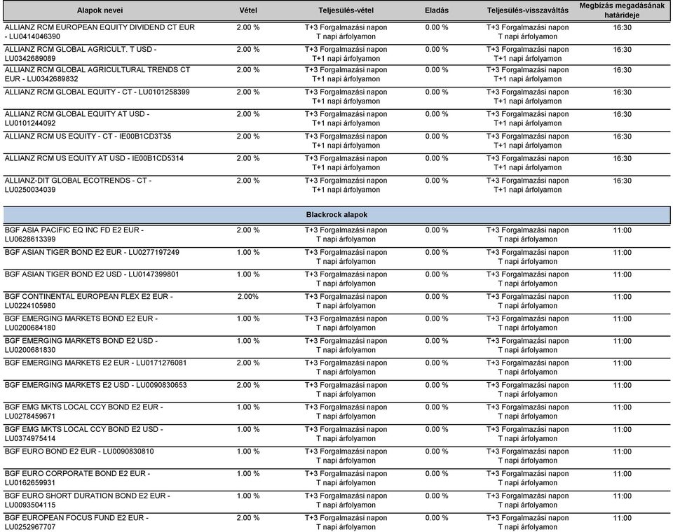 CT - IE00B1CD3T35 ALLIANZ RCM US EQUITY AT USD - IE00B1CD5314 ALLIANZ-DIT GLOBAL ECOTRENDS - CT - LU0250034039 2.00 % 2.00 % 2.00 % 2.00 % 2.00 % 2.00 % 2.00 % 2.00 % Blackrock alapok BGF ASIA PACIFIC EQ INC FD E2 EUR - LU0628613399 2.