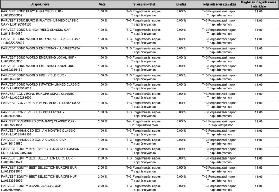 YIELD EUR - LU0823388615 PARVEST BOND WORLD INFATION-LINKED CLASSIC CAP - LU0249332619 PARVEST CONV BOND EUROPE SMALL CLASSIC CAP - LU0265291665 PARVEST CONVERTIBLE BOND ASIA - LU0095613583 PARVEST