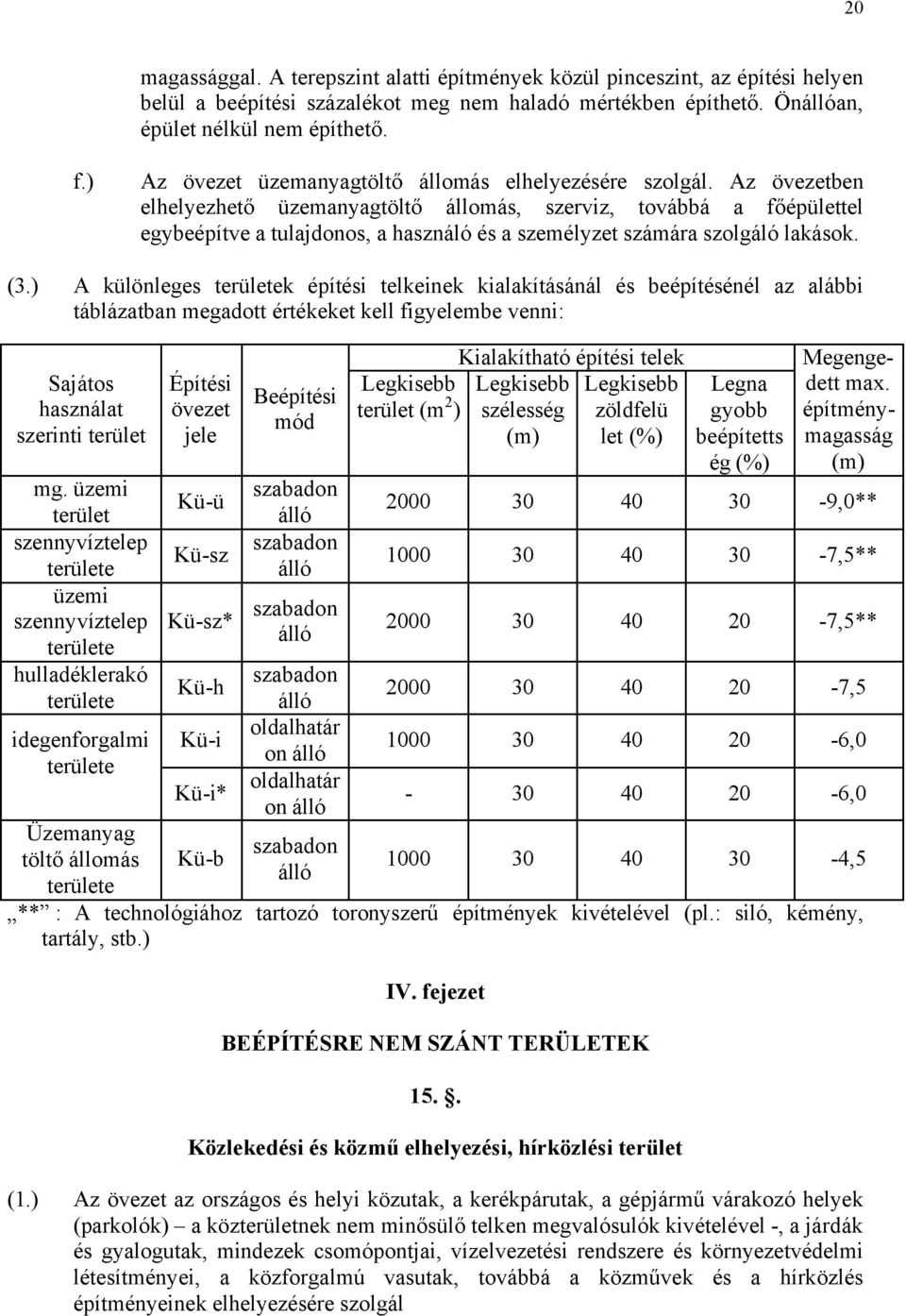 feezet BEÉPÍTÉSRE NEM SZÁNT TERÜETEK 15.