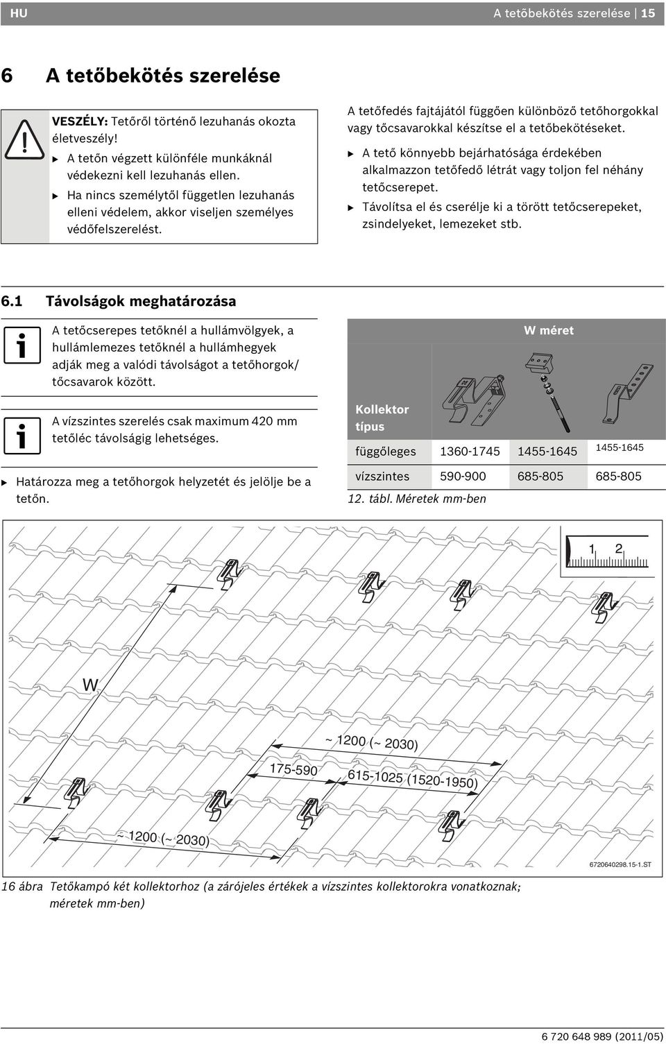 A tetőfedés fajtájától függően különböző tetőhorgokkal vagy tőcsavarokkal készítse el a tetőbekötéseket.