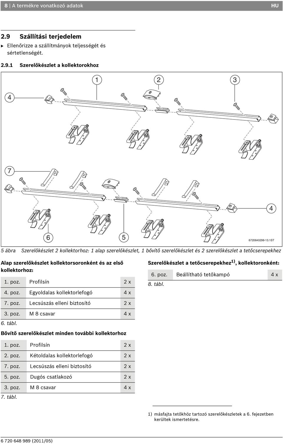 Profilsín x 4. poz. Egyoldalas kollektorlefogó 4 x Szerelőkészlet a tetőcserepekhez ), kollektoronként: 6. poz. Beállítható tetőkampó 4 x 8. tábl. 7. poz. Lecsúszás elleni biztosító x. poz. M 8 csavar 4 x 6.