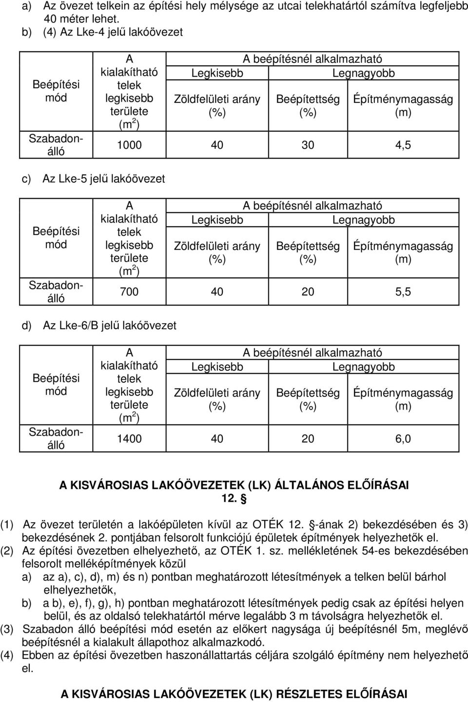 (1) z övezet területén a lakóépületen kívül az OTÉK 12. -ának 2) bekezdésében és 3) bekezdésének 2. pontjában felsorolt funkciójú épületek építmények helyezhetık el.