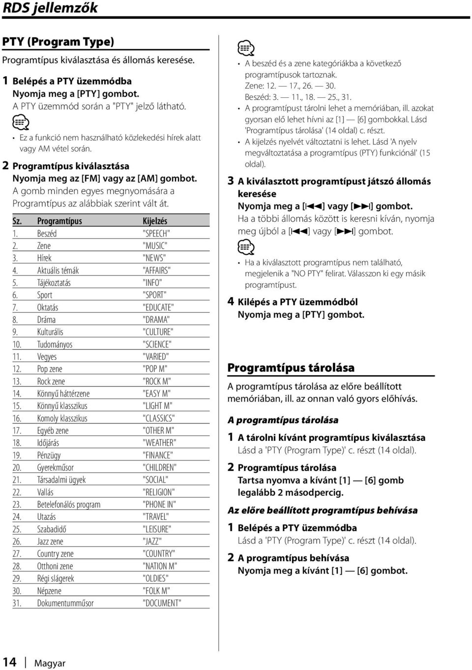 A gomb minden egyes megnyomására a Programtípus az alábbiak szerint vált át. Sz. Programtípus Kijelzés 1. Beszéd "SPEECH" 2. Zene "MUSIC" 3. Hírek "NEWS" 4. Aktuális témák "AFFAIRS" 5.