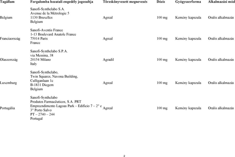 Avenue de la Métrologie 5 1130 Bruxelles Belgium Sanofi-Aventis France 1-13 Boulevard Anatole France 75014 Paris France Sanofi-Synthelabo S.P.A. via Messina, 38 20154 Milano Italy Sanofi-Synthelabo,