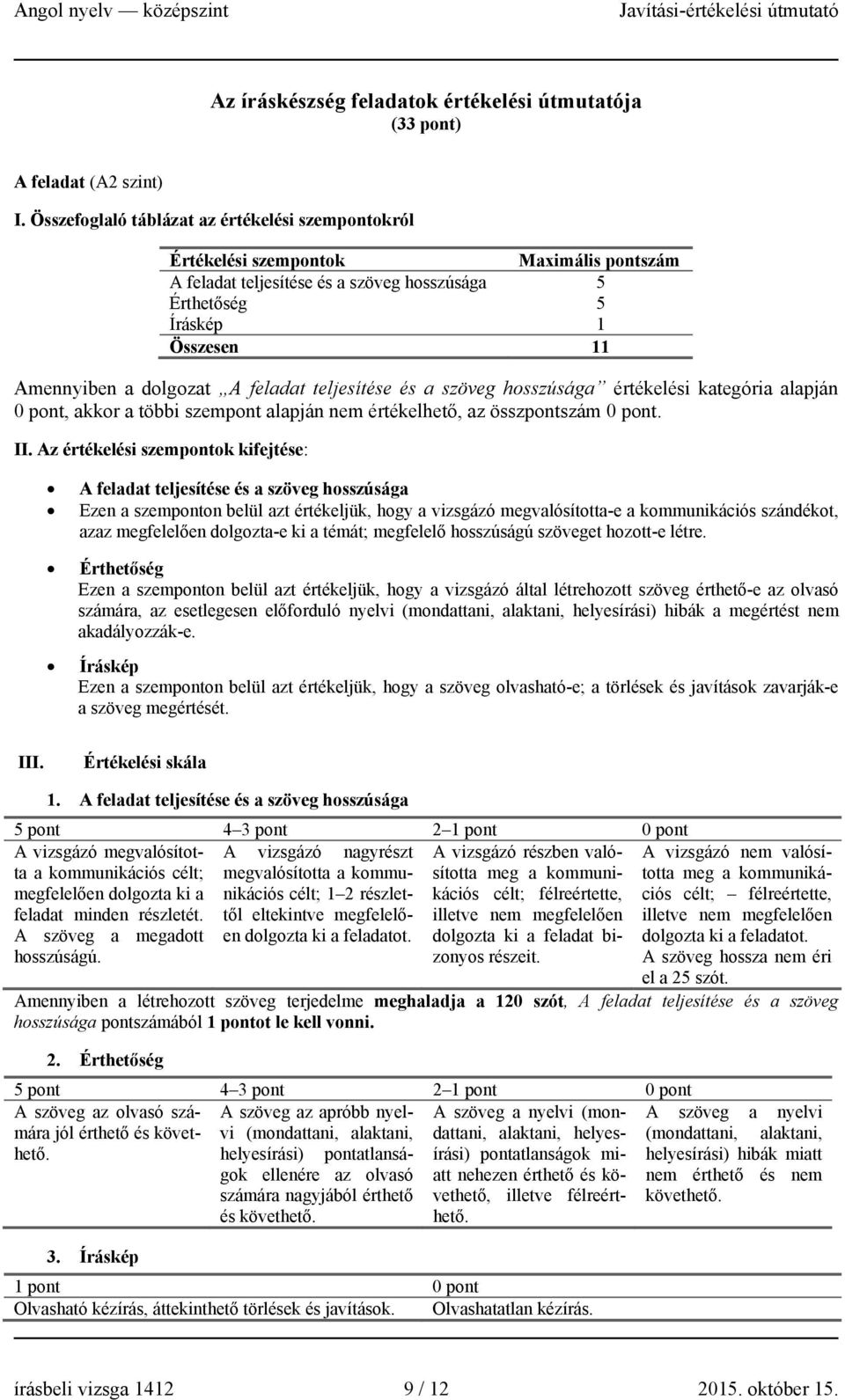 feladat teljesítése és a szöveg hosszúsága értékelési kategória alapján 0 pont, akkor a többi szempont alapján nem értékelhető, az összpontszám 0 pont. II.