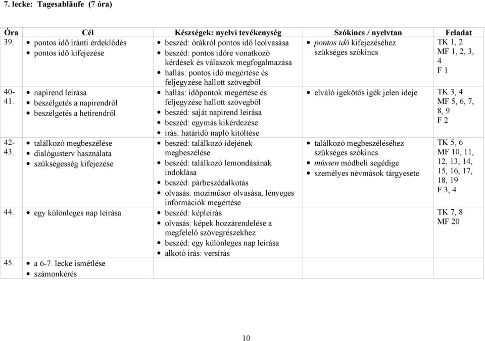 vonatkozó kérdések és válaszok megfogalmazása hallás: pontos idő megértése és feljegyzése hallott hallás: időpontok megértése és feljegyzése hallott beszéd: saját napirend leírása beszéd: egymás