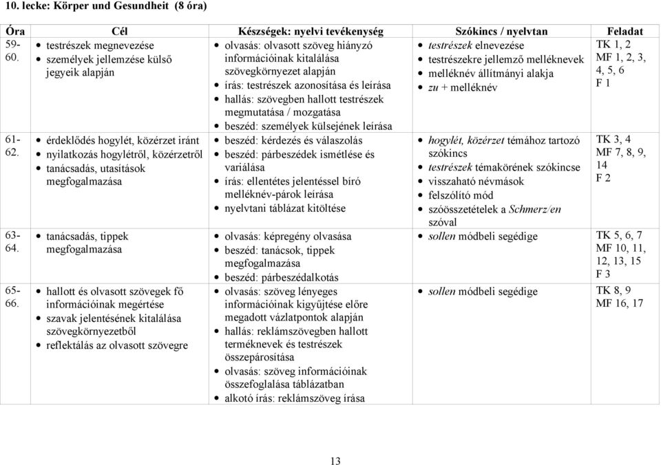 megfogalmazása hallott és olvasott szövegek fő információinak megértése szavak jelentésének kitalálása szövegkörnyezetből reflektálás az olvasott szövegre olvasás: olvasott szöveg hiányzó