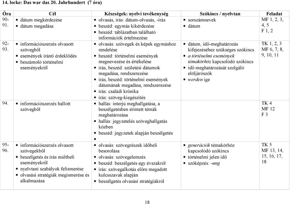 információszerzés olvasott szövegekből beszélgetés és írás múltbeli eseményekről nyelvtani szabályok felismerése olvasási stratégiák megismerése és alkalmazása olvasás, írás: dátum-olvasás, -írás