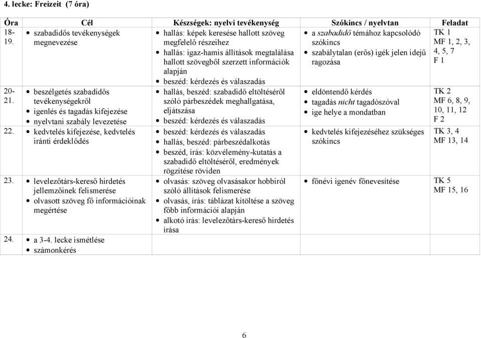 lecke ismétlése számonkérés hallás: képek keresése hallott szöveg megfelelő részeihez hallás: igaz-hamis állítások megtalálása hallott szerzett információk alapján beszéd: kérdezés és válaszadás