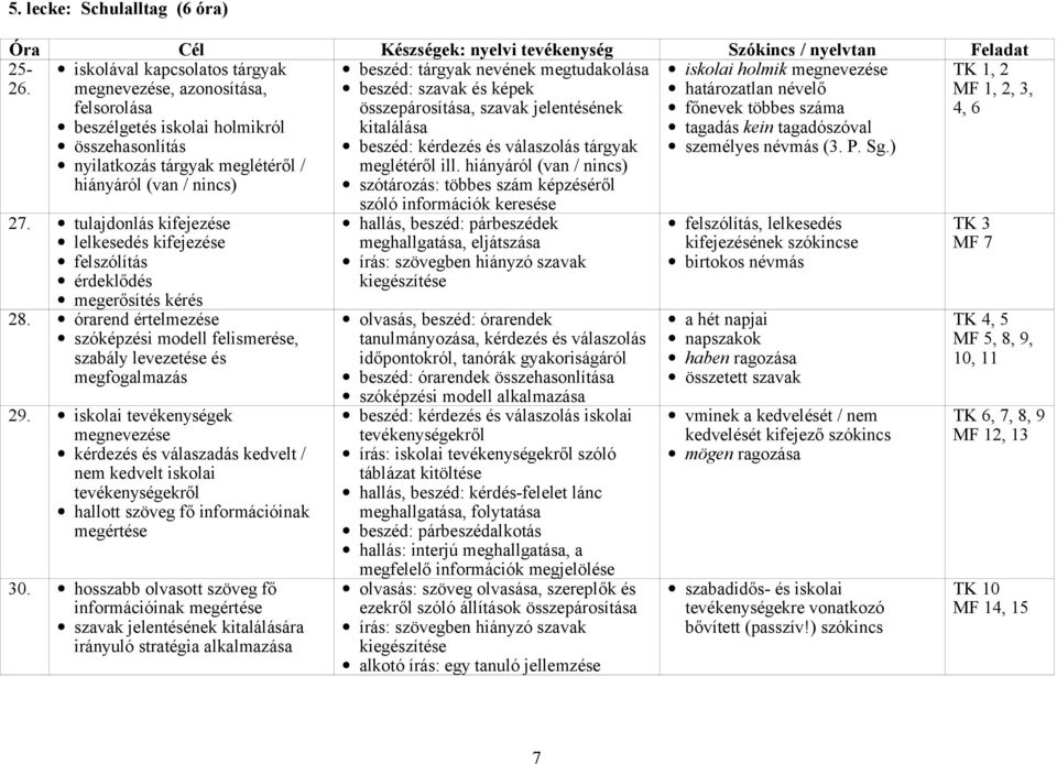 tulajdonlás kifejezése lelkesedés kifejezése felszólítás érdeklődés megerősítés kérés 28. órarend értelmezése szóképzési modell felismerése, szabály levezetése és megfogalmazás 29.