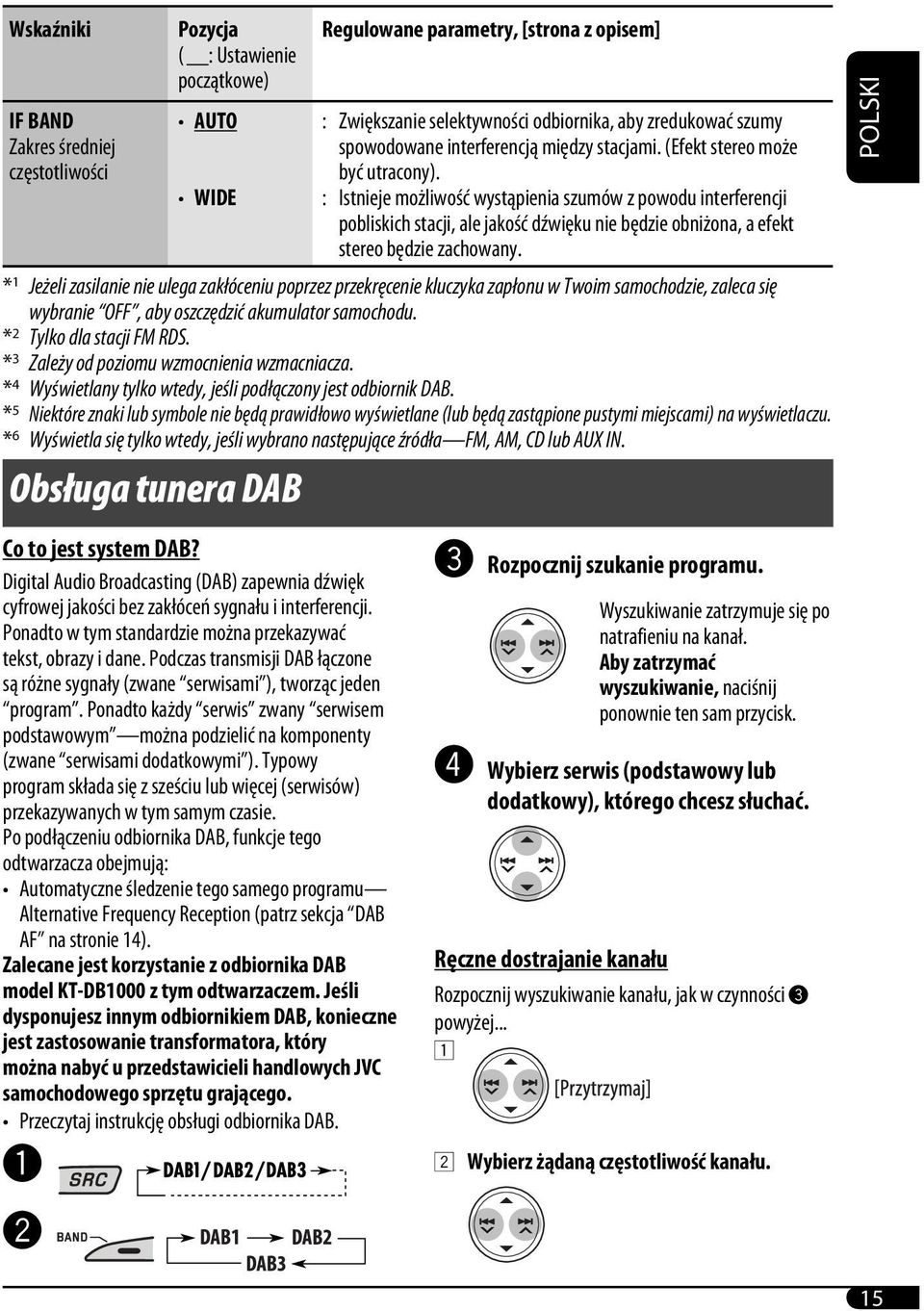 : Istnieje możliwość wystąpienia szumów z powodu interferencji pobliskich stacji, ale jakość dźwięku nie będzie obniżona, a efekt stereo będzie zachowany.