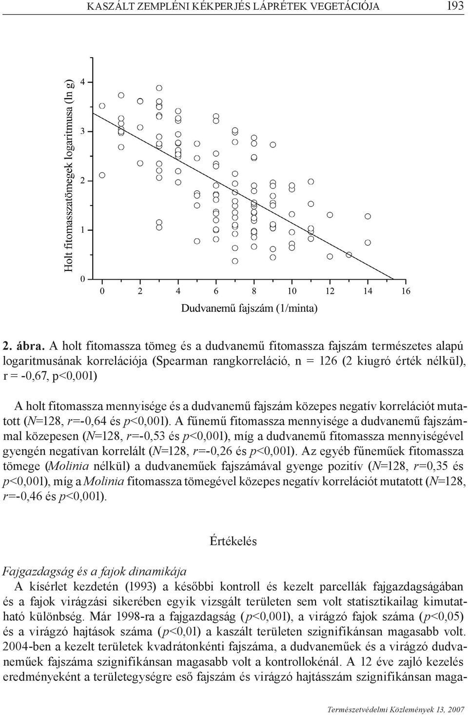 fitomassza mennyisége és a dudvanemű fajszám közepes negatív korrelációt mutatott (N=128, r=-0,64 és p<0,001).