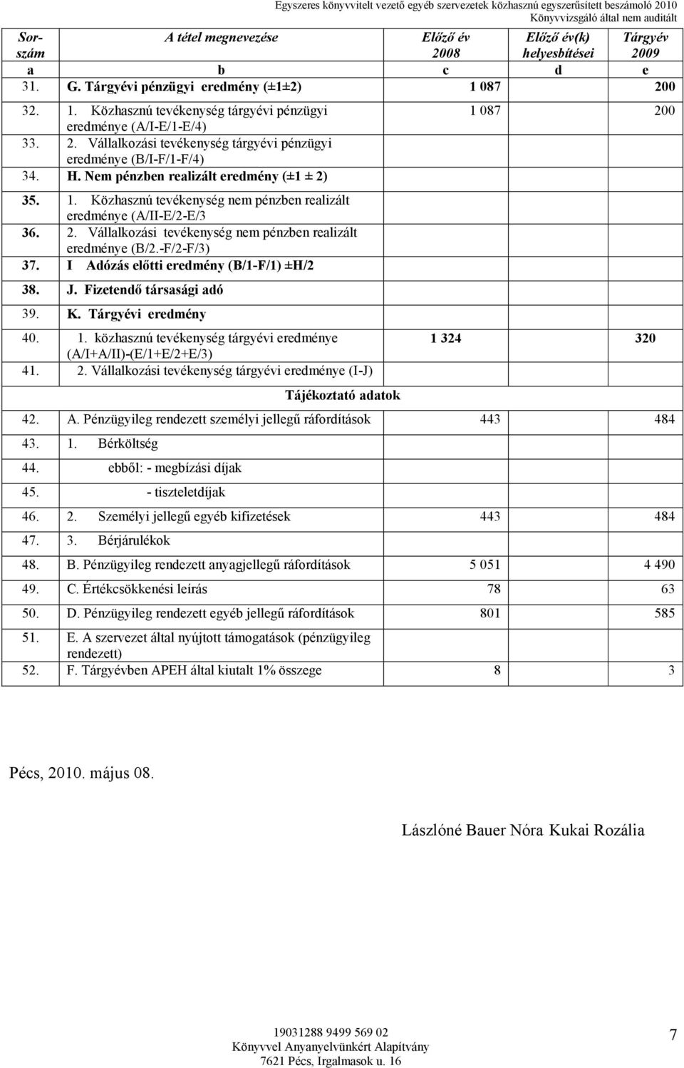 Nem pénzben realizált eredmény (±1 ± 2) 35. 1. Közhasznú tevékenység nem pénzben realizált eredménye (A/II-E/2-E/3 36. 2. Vállalkozási tevékenység nem pénzben realizált eredménye (B/2.-F/2-F/3) 37.